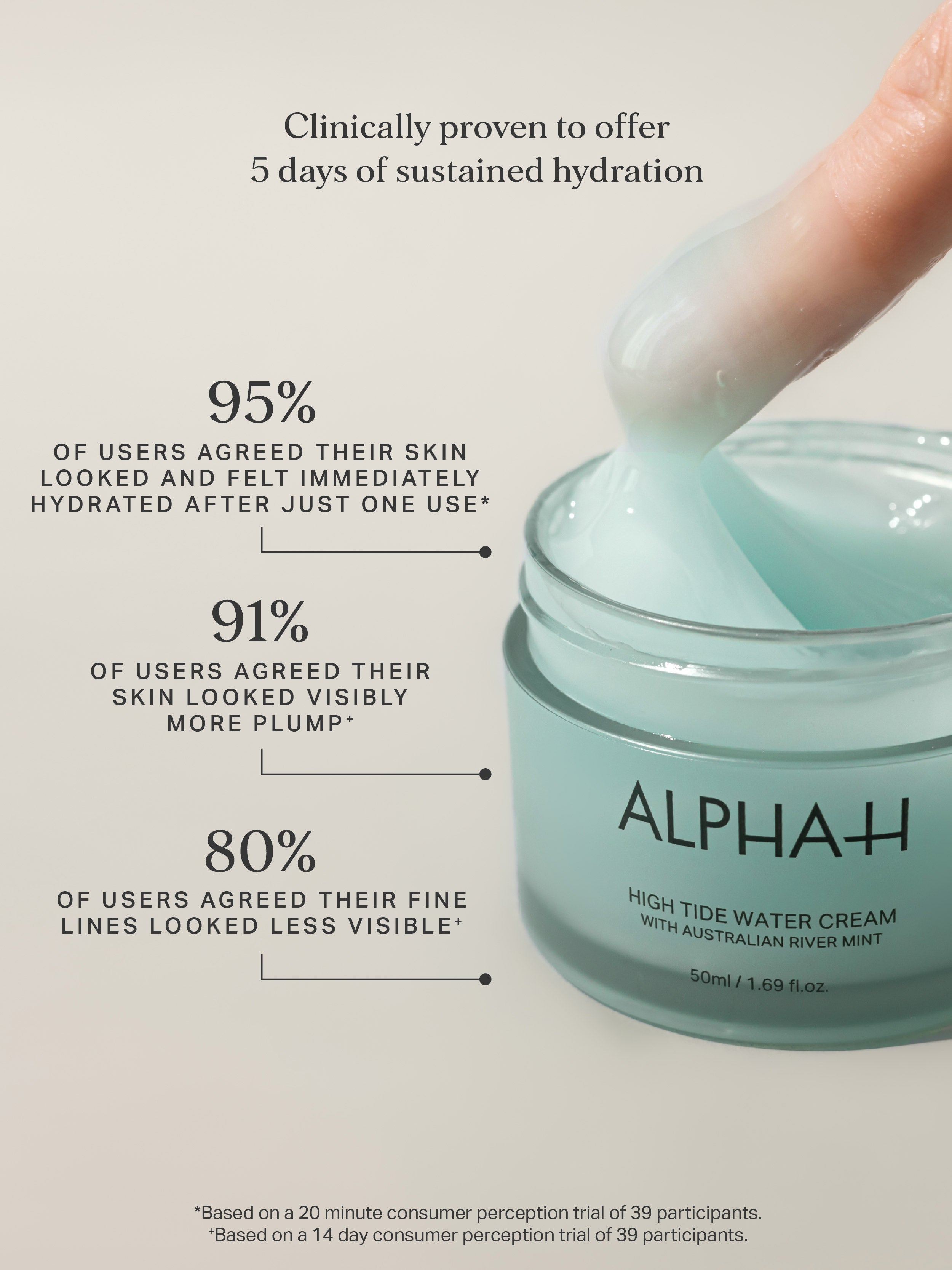 High Tide Water Cream 15ml - Alpha-H Skincare Australia