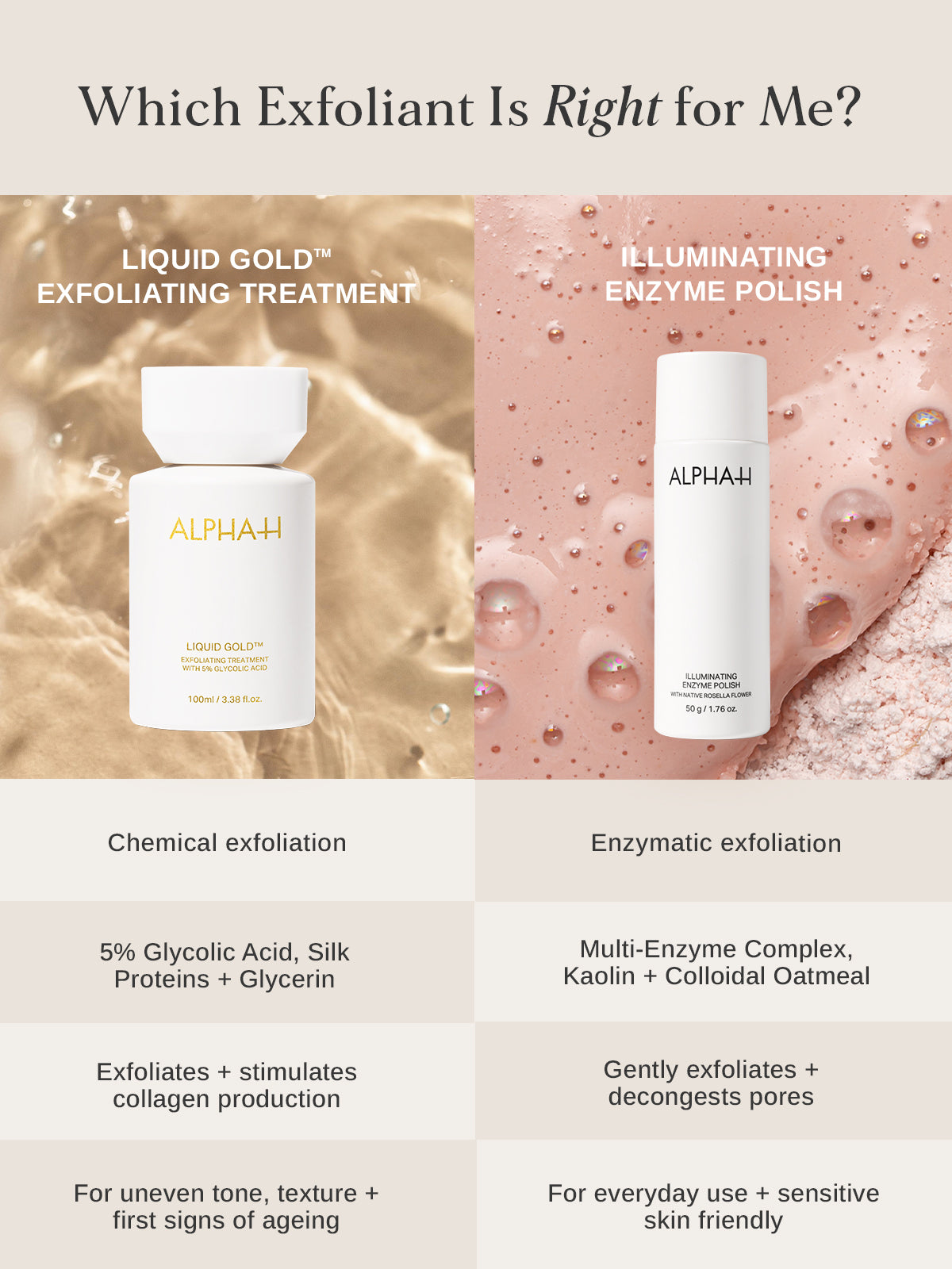 Illuminating Enzyme Polish - Alpha-H Skincare Australia