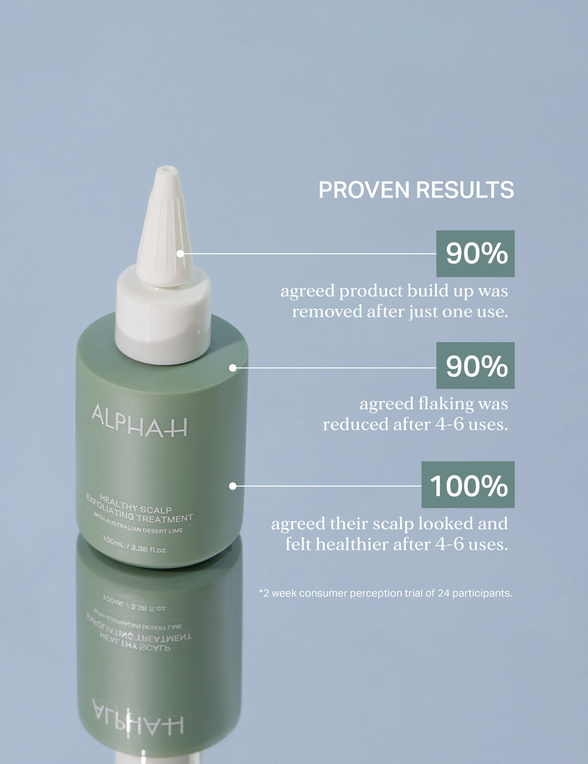 Healthy Scalp Exfoliating Treatment - Alpha-H Skincare Australia