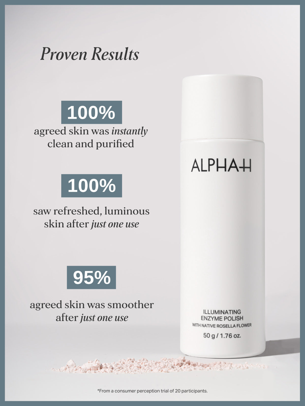 Illuminating Enzyme Polish