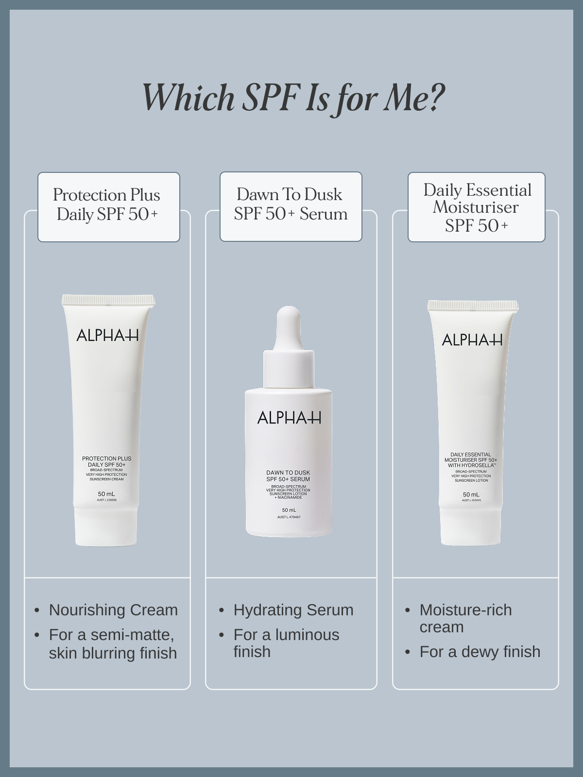 Protection Plus Daily SPF 50+